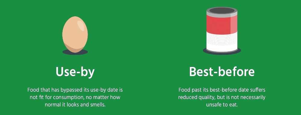 food storage dates